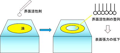 図5　食器洗剤のテレビコマーシャル img