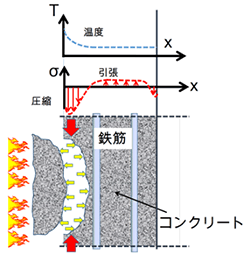 図-2　熱応力説 img