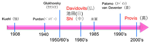 図　ジオポリマー(関連含む)研究の歴史と代表的な研究者 img