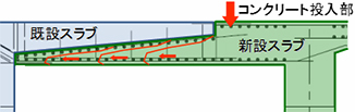 図-1　高架橋スラブ断面図（増打ち部） img