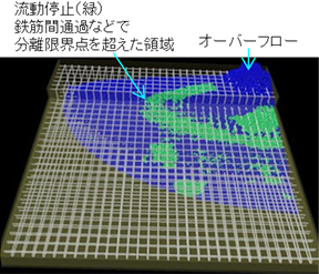 図-2　流動シミュレーション（1）結果 img