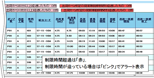 図-3　運行管理画面例 img