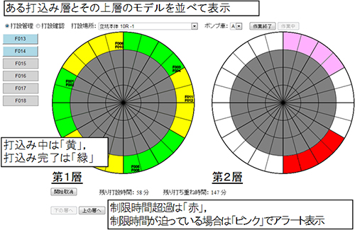 図-4　打重ね管理画面例（円形立坑） img