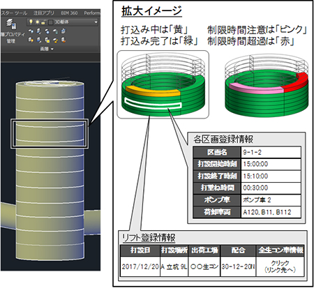 図-5　CIM連携による品質管理情報イメージ img