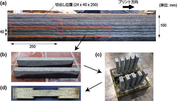 図-4　壁試験体から切り出した試験体の概要図 img