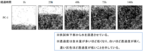 図-2　水の透過画像の例 img