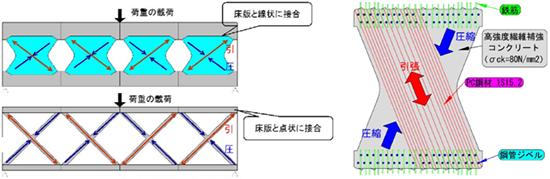 図-2　U桁リフティング架設の概要 img