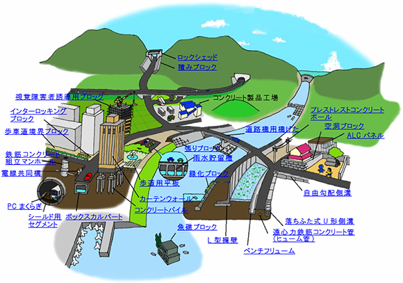 図-1　様々な場所で使用されるプレキャストコンクリート製品 img