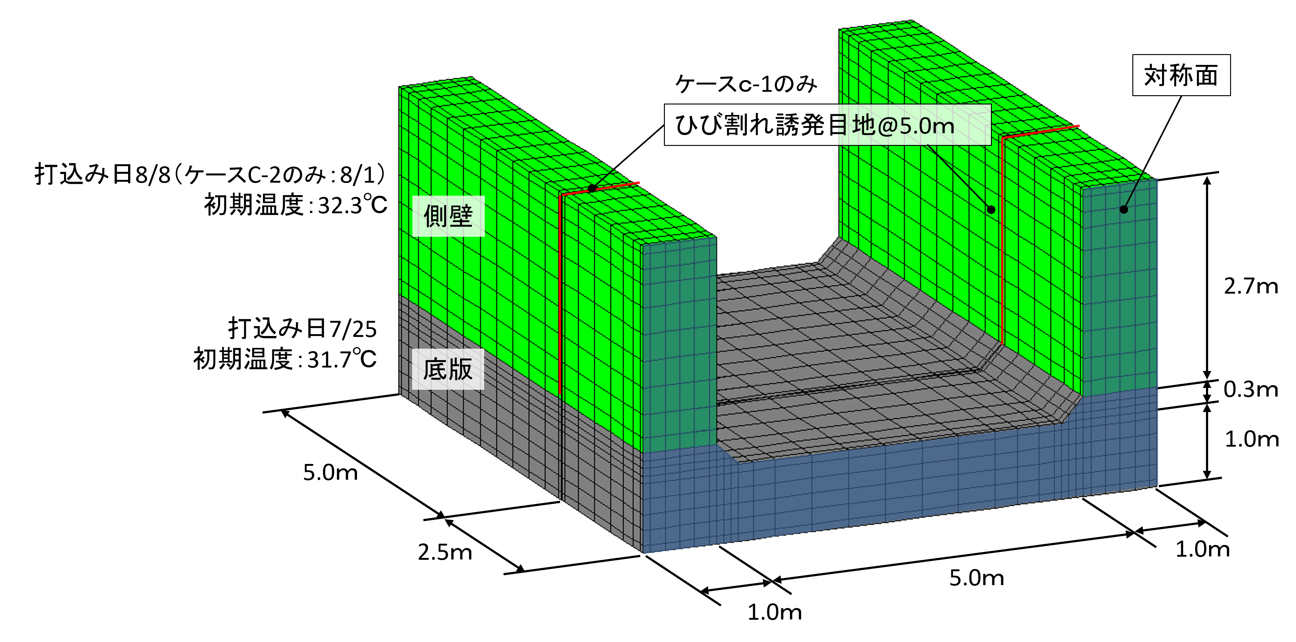 図-3　解析モデル図 img