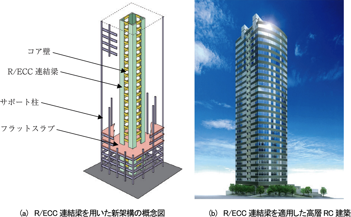 図-10　R/ECCの耐震構造部材への適用 img