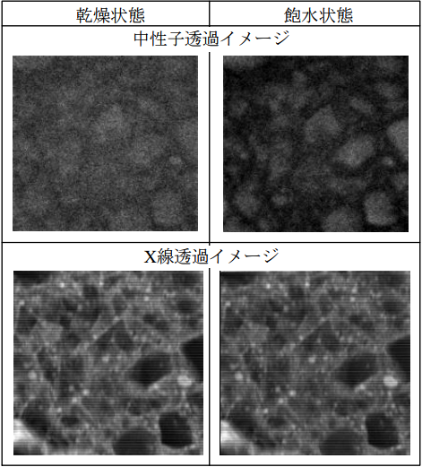 図-1　乾燥・飽水状態のコンクリートの中性子およびX線透過イメージの比較 img