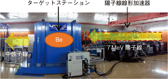 図-2　理研小型中性子源システムRANS img
