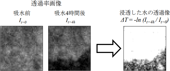 図-7　浸透する水の透過像の導出例 img