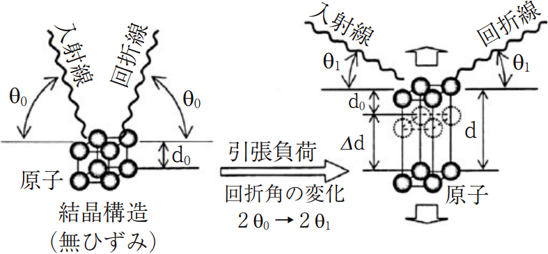 図-12　格子面間隔の変化 img