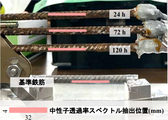 図-14　電食鉄筋の中性子照射概要 img