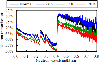 図-15　電食鉄筋の中性子透過率スペクトル img