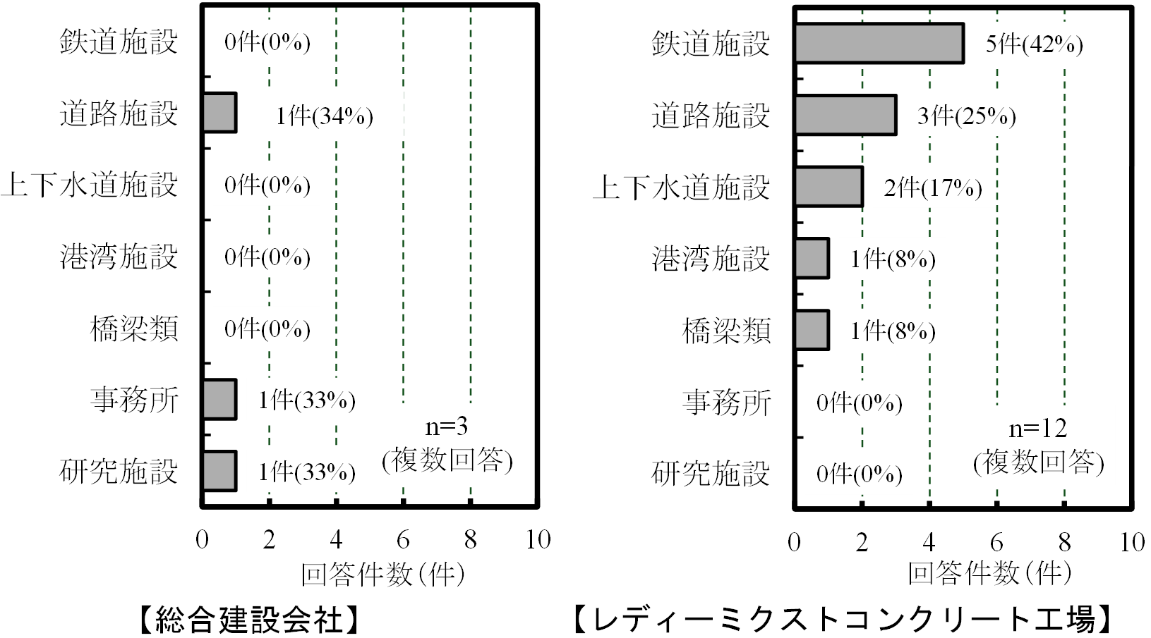 図-1　石灰石微粉末を混和したコンクリートのRC構造物の用途 img