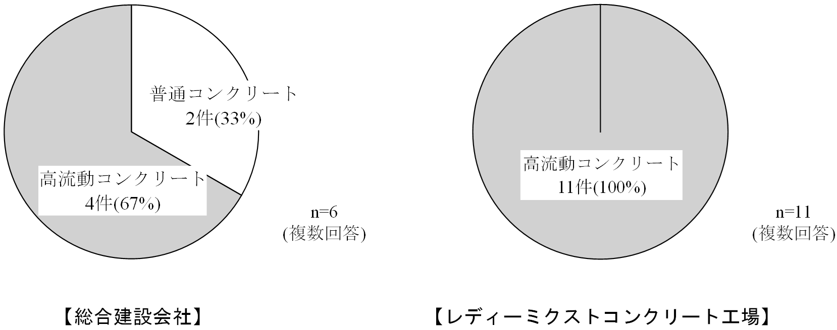 図-2　RC構造物に適用した石灰石微粉末を混和したコンクリートの種類 img