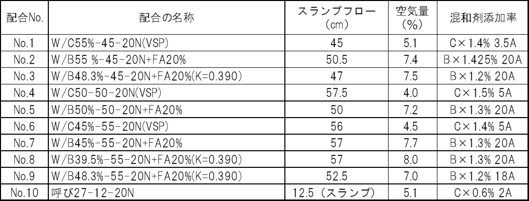 表-4　スランプフロー，空気量（室内試験） img