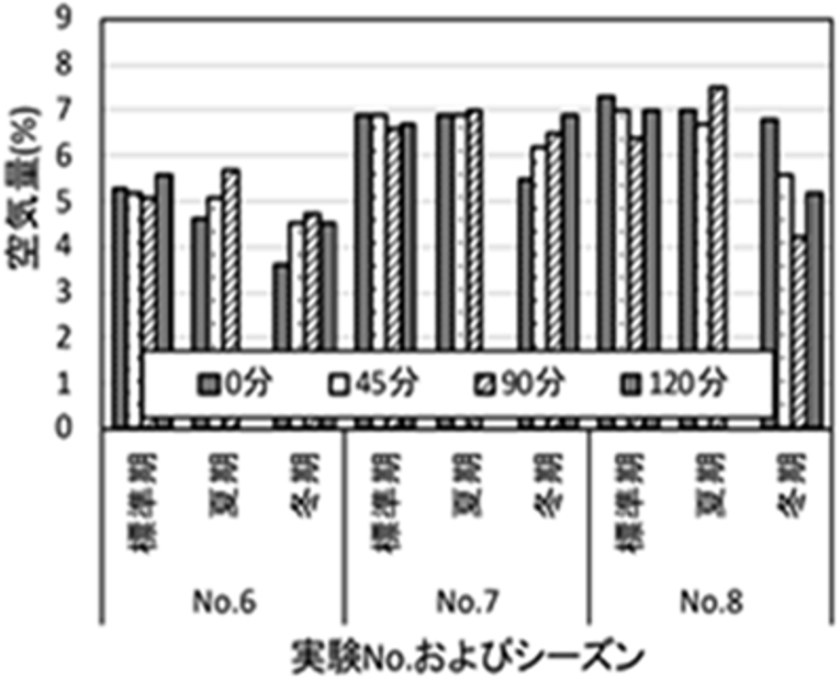 図-6　空気量（実機試験） img