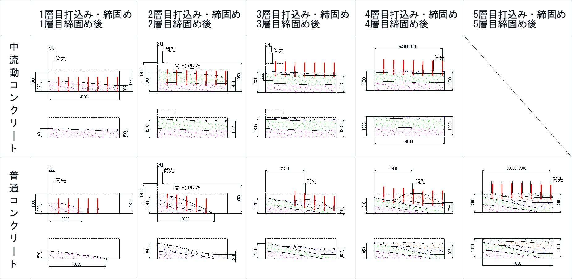 表-2　配合一覧（室内試験） img