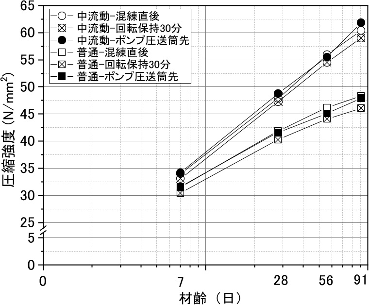 図-16　供試体の圧縮強度 img