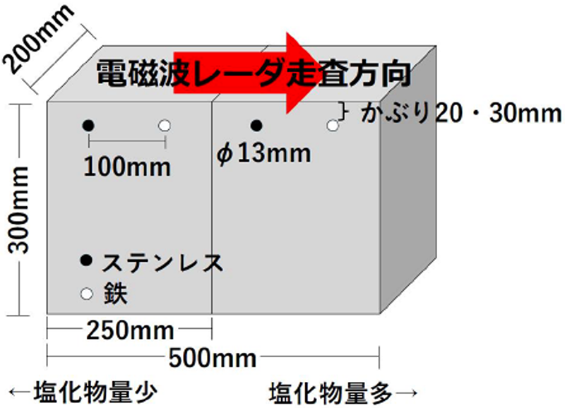 図-1　供試体の概要 img