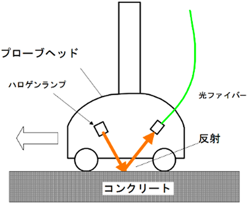 図-7　走査型プローブヘッドの構造 img