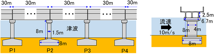 図-1　津波作用時における単柱式橋脚の概形 img