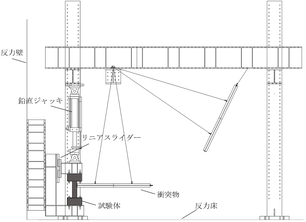 図-4　衝突実験のセットアップ img
