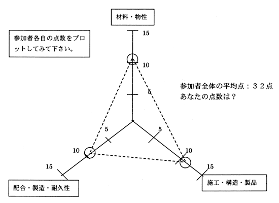 チャート画像