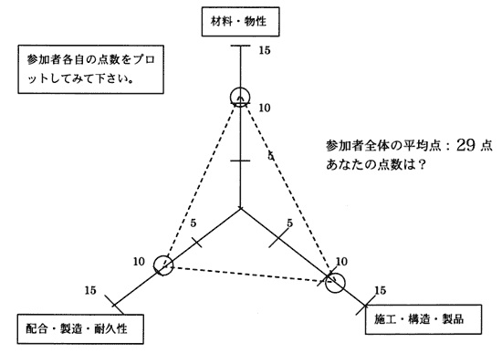 チャート画像