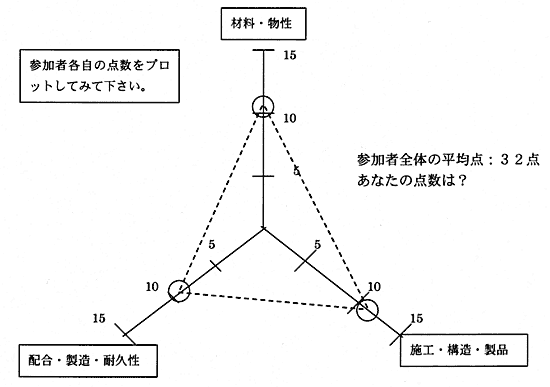 チャート画像