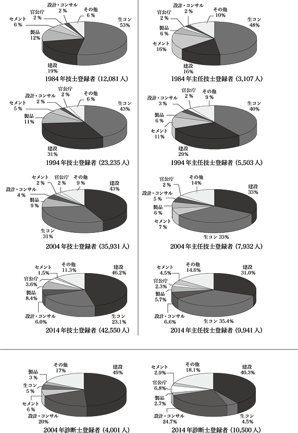 Chart Img