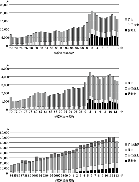 Chart Img